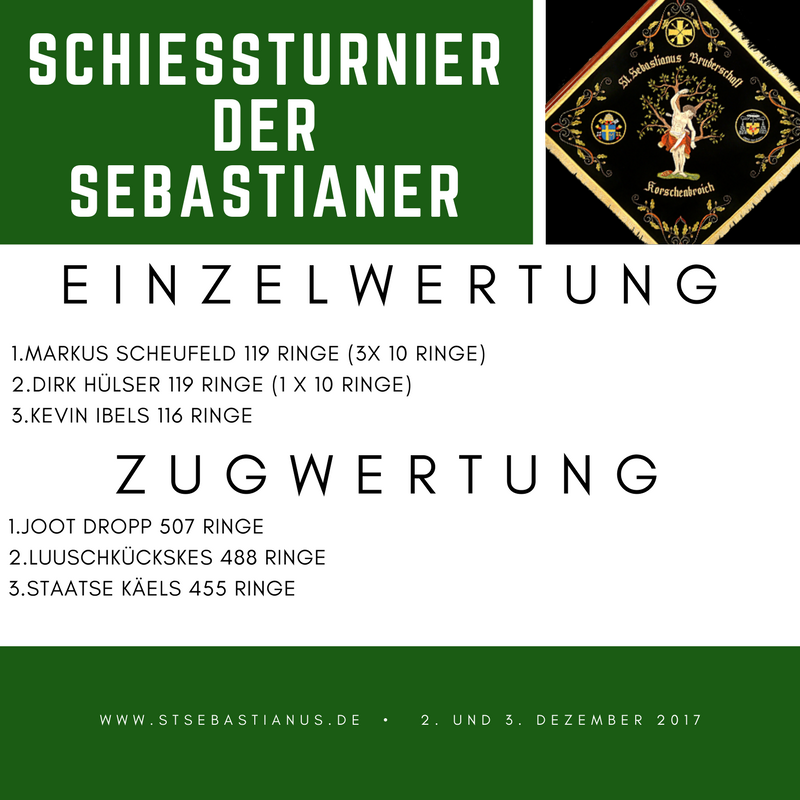 Ergebnisse des Schiessturniers der Sebastianer